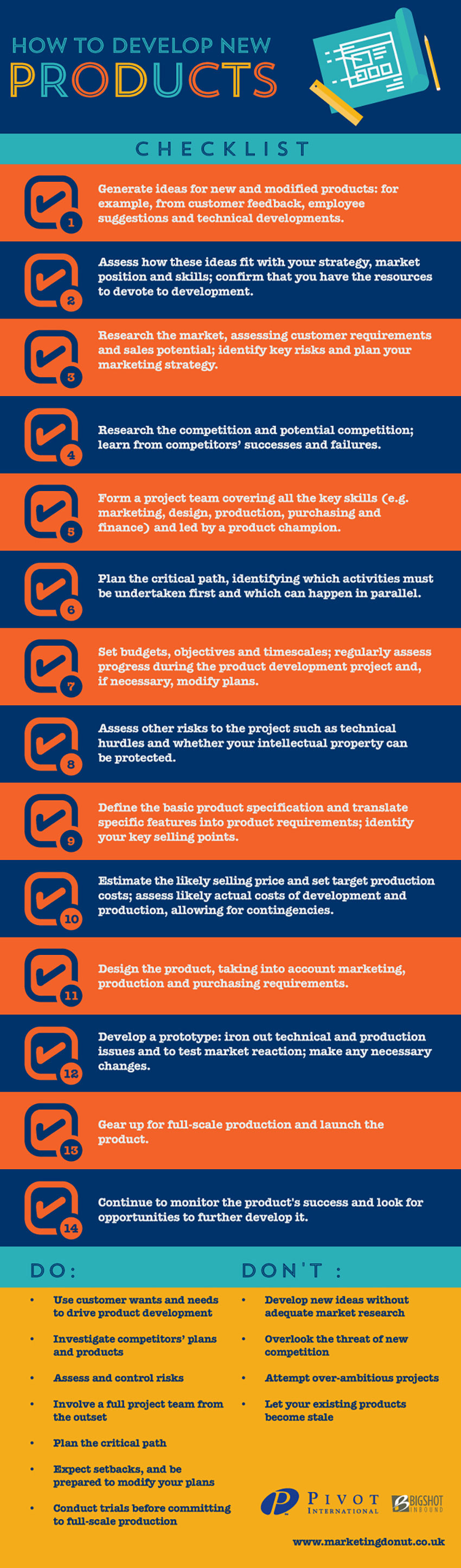 How to Develop New Products [infographic] » Pivot International